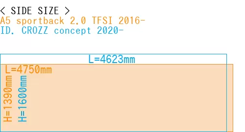 #A5 sportback 2.0 TFSI 2016- + ID. CROZZ concept 2020-